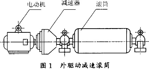 皮带输送机传动滚筒