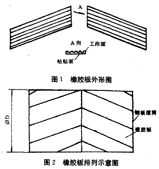 橡胶带包胶防滑结构