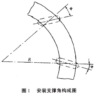 滚筒角度安装示意图