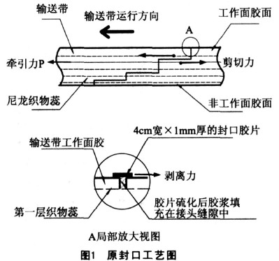 输送皮带接头封口方法