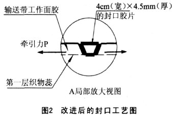 橡胶输送带接头图