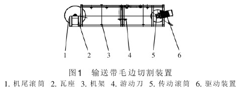输送皮带毛边切割机构