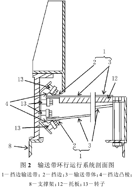 挡边皮带运行图