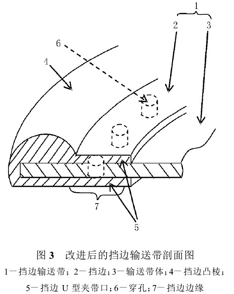 挡边传送带改进后结构图