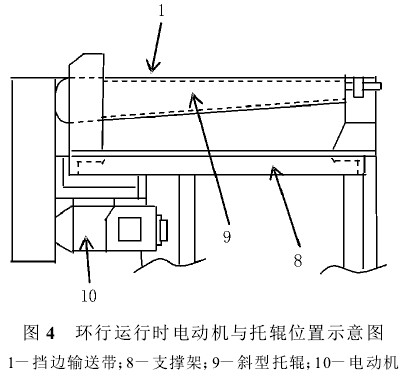 大倾角输送机托辊及电机布局图