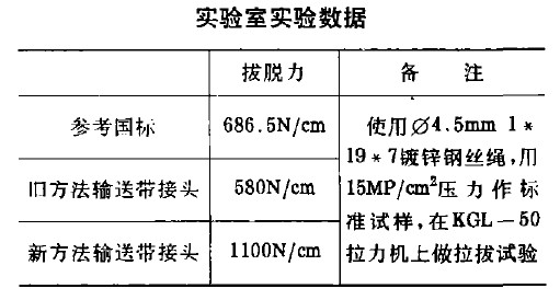 钢丝绳输送带剥脱力参数