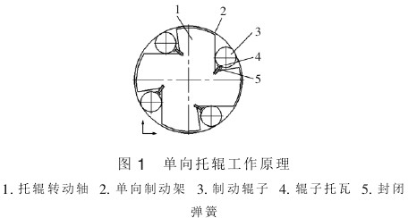 皮带机单向托辊结构