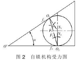 输送带托辊自锁机构原理