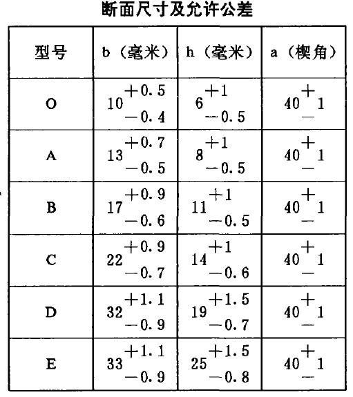 钢丝绳输送带截面规格尺寸
