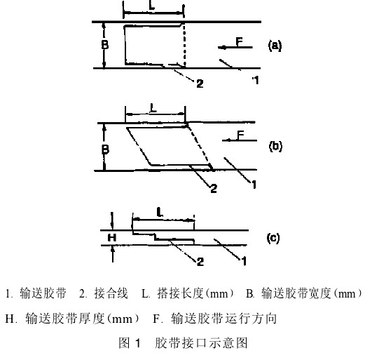 输送带胶接方法