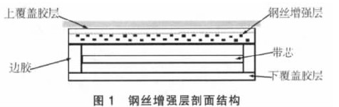 钢丝传送带结构