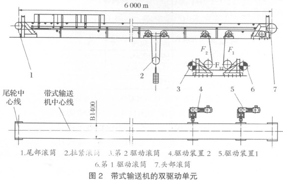皮带机驱动滚筒