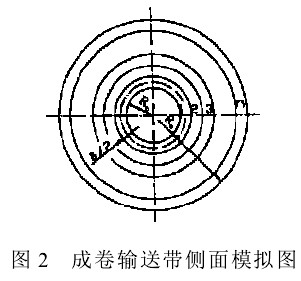 工业输送带侧面图