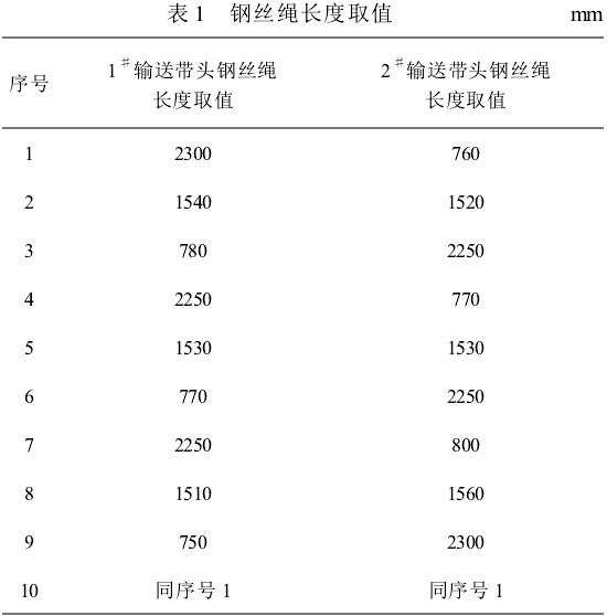 钢丝绳阻燃皮带