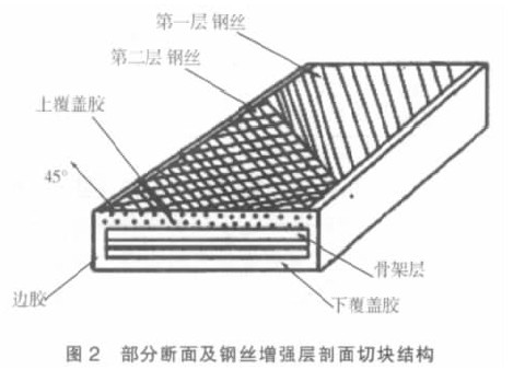 钢丝绳矿井输送带结构