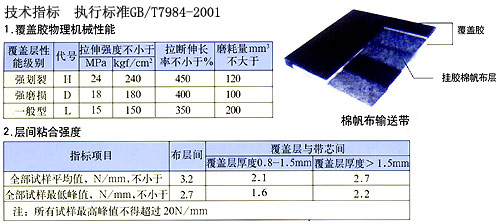 普通平带,普通输送带,橡胶输送带