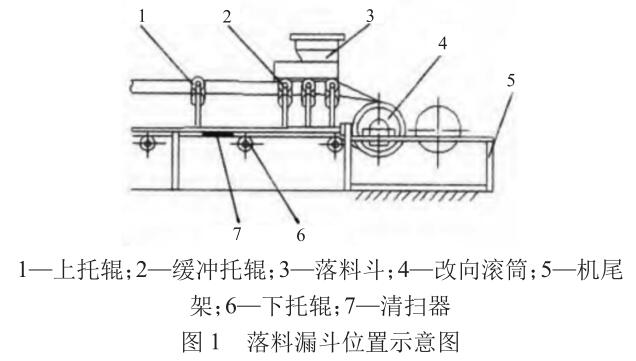导致带式输送机输送带的破损原因有哪些，怎么解决？