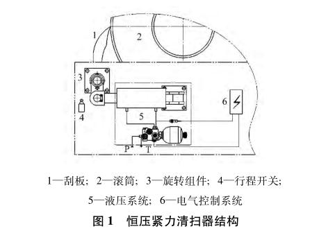 关于带式输送机恒压紧力清扫器的研究