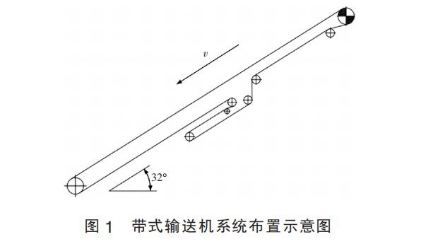 超大倾角下运皮带机方设计方案