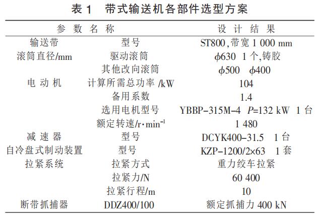 带式输送机各部件选型方案