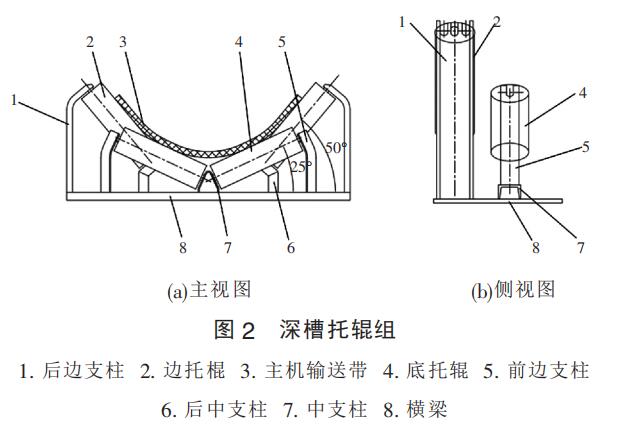 槽型托辊结构图
