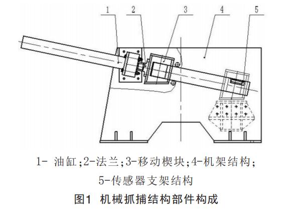 皮带机断带保护装置的设计与应用