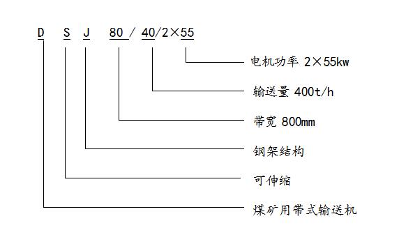矿用皮带机型号及其参数